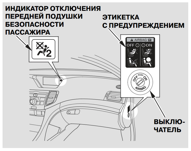 Индикатор отключения подушки безопасности пассажира